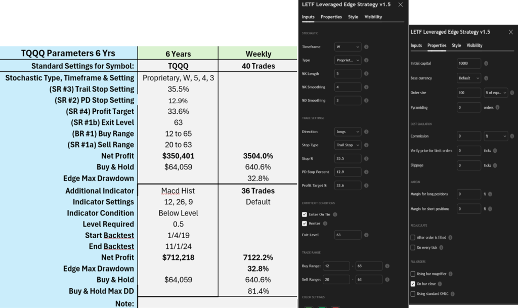 TQQQ Weekly Settings